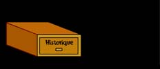 Historique des représentations